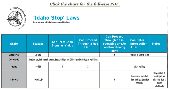 Idaho Stop Laws